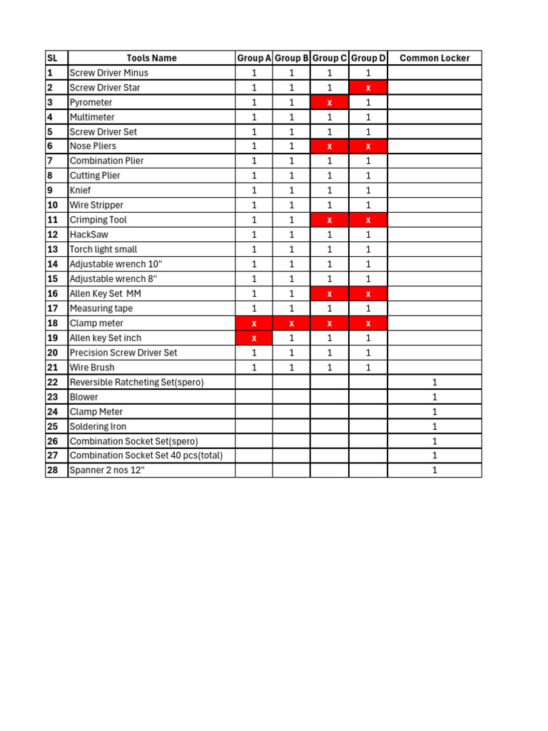 Locker Tools Status Groupwise | PDF