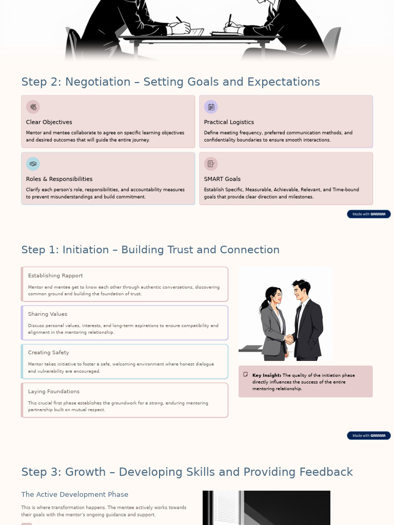 Negotiation-Setting-Goals-and-Expectations | PDF | Mentorship | Social ...
