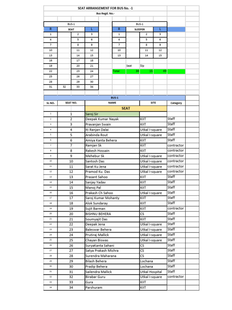 Bus-1 (KIIT, Utkal I-Square, Lochana) | PDF