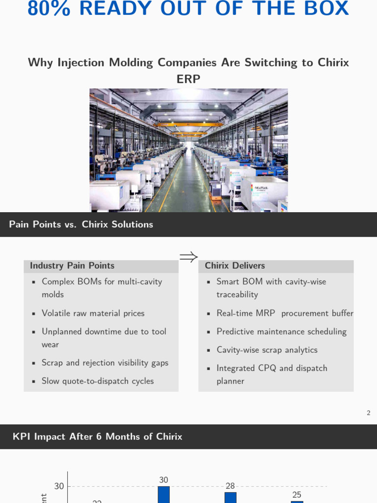 Chirix ERP | PDF