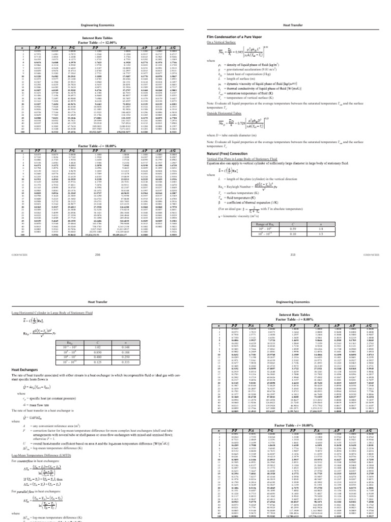 Interest Rate Tables Factor Table - 12.00%: Heat Transfer Engineering ...