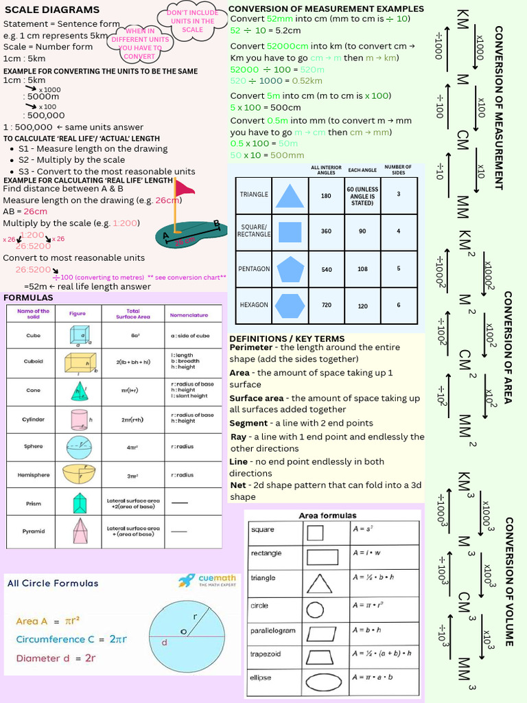 Maths Est Sheet | PDF | Area | Geometry