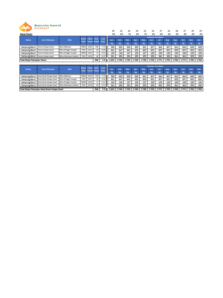 Budget Kampung Baru 2026 Panen Hal.2 | PDF