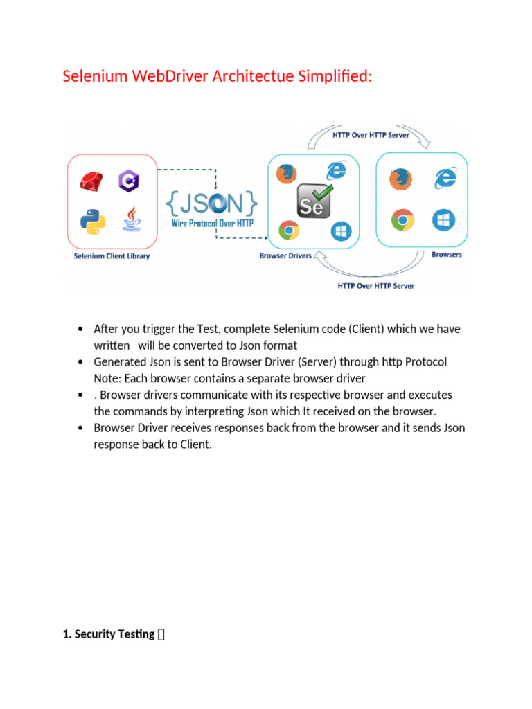 Selenium WebDriver Architectue Simplified | PDF