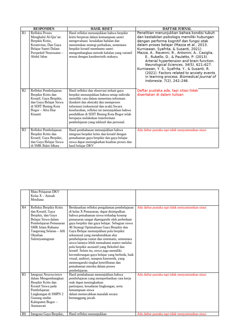 Book Chapter A OBPP Data Tabel Stratgi Optimalisasi Gaya Berpikir | PDF