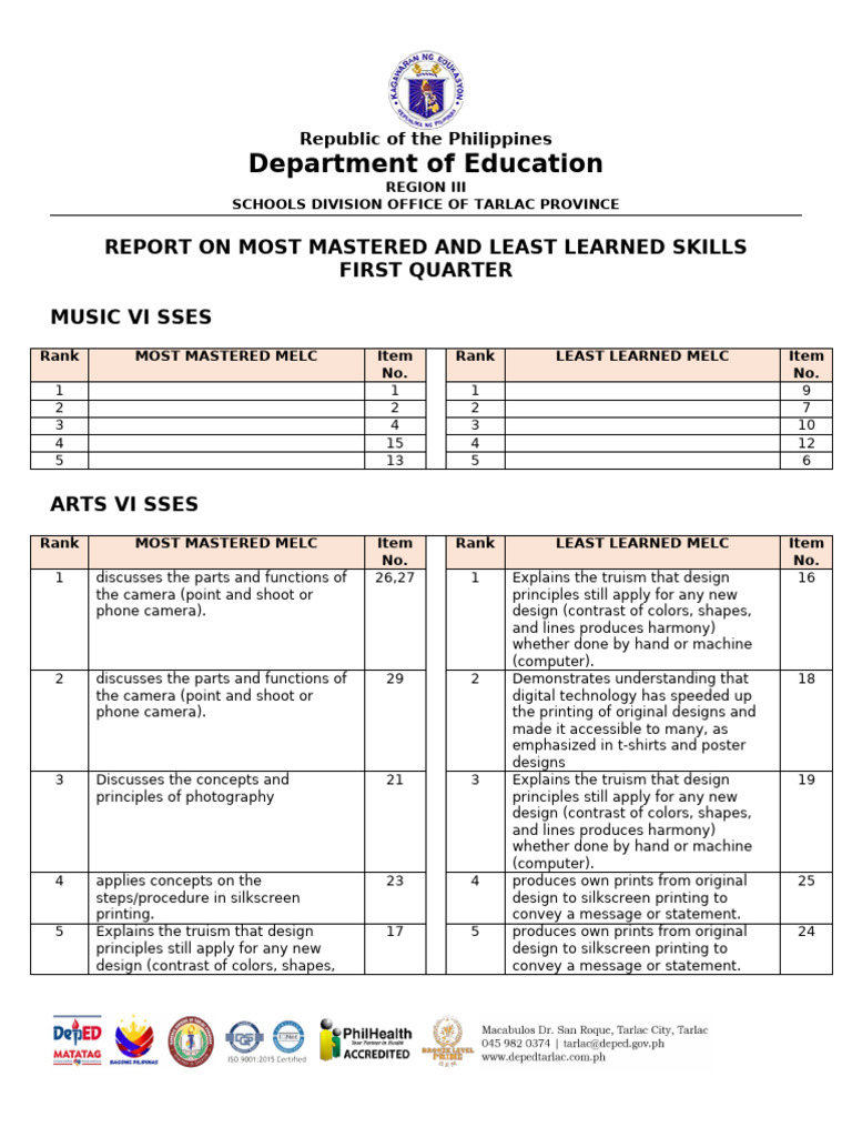 1st Quarterly Reports in MAPEH VI SSES | PDF