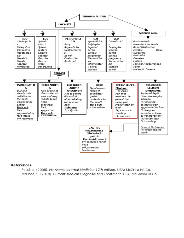 Algorithm FINAL | PDF | Wellness | Science & Mathematics