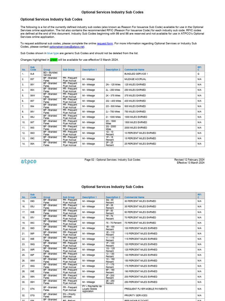 ATPCO Optional Services Industry Sub Codes | PDF | Chess Theory | Chess ...