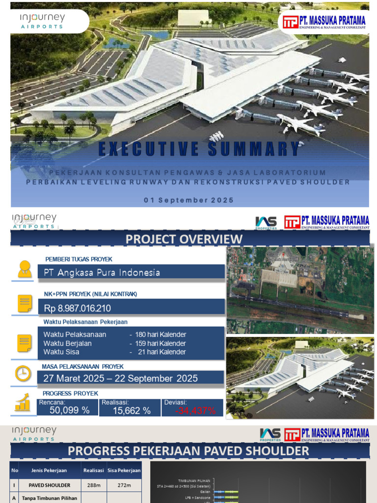 Executive Summary 1 September 2025 | PDF