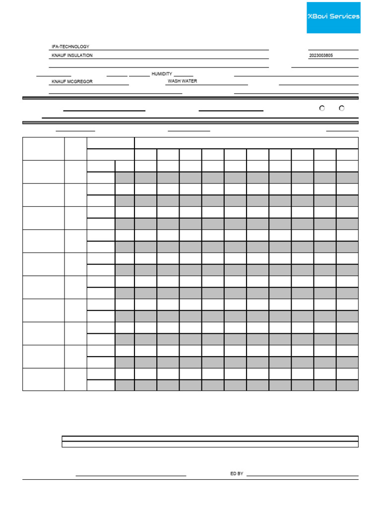 Megger Model WW | PDF
