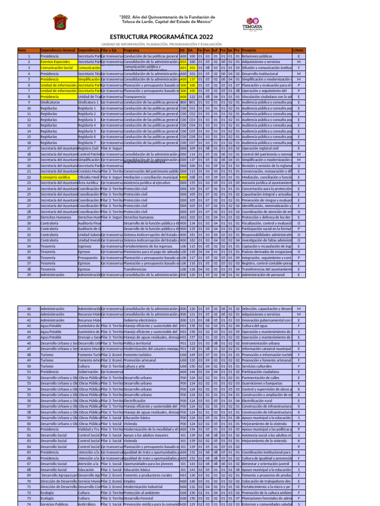 Estructura Programatica 2022 | PDF