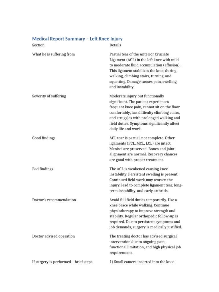 Left Knee ACL Medical Report Summary | PDF | Knee | Limbs (Anatomy)