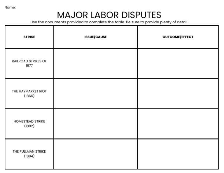 Gilded Age Labor Disputes Worksheet | PDF