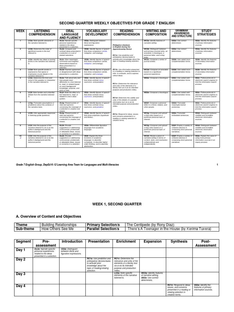 deped grade 7 english learning package 2nd quarter answers key
