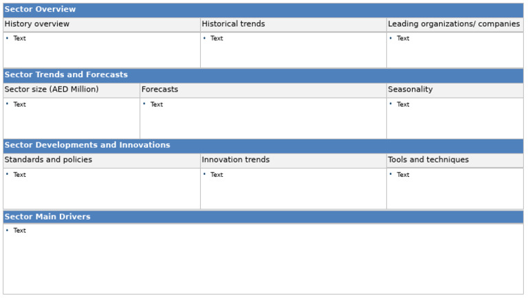 Industrial Zone Development Sector Analysis | PDF