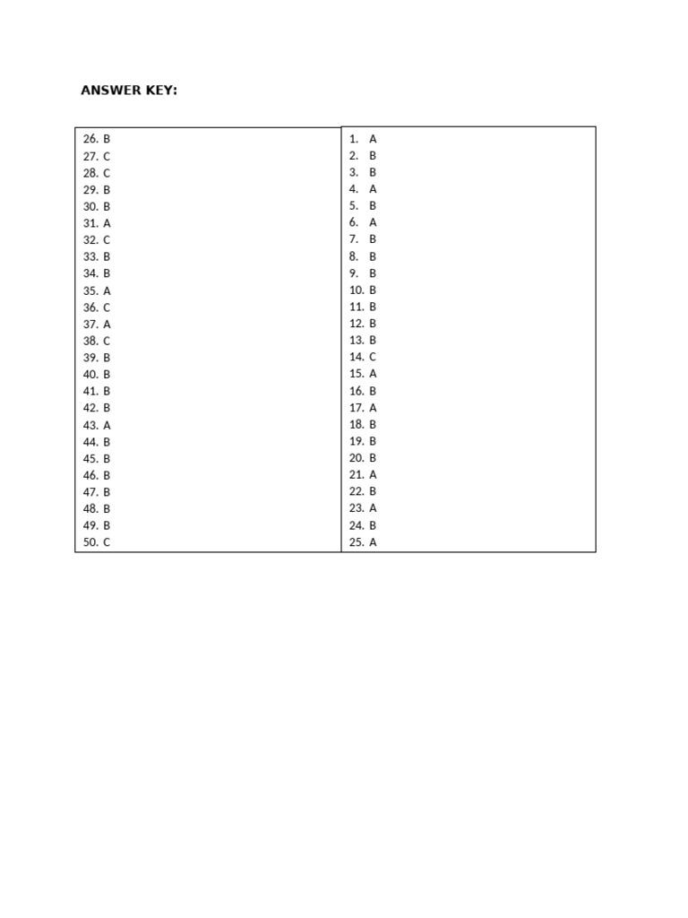 Answer Key | PDF