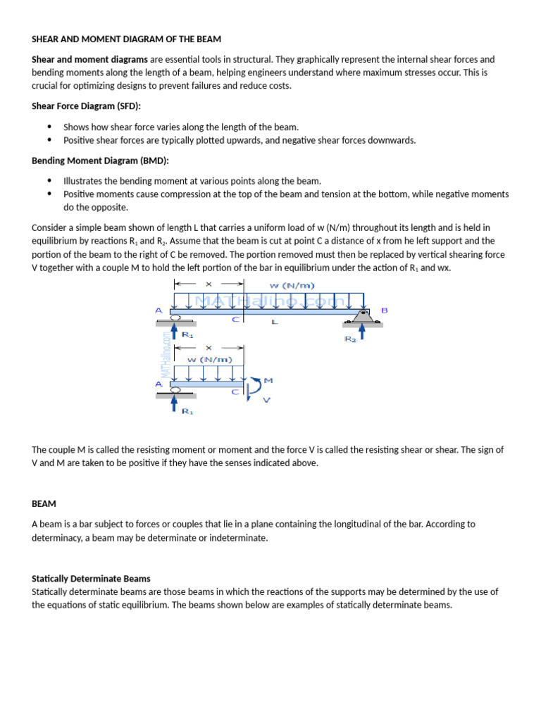 Shear and Moment Diagram of The Beam | PDF | Bending | Beam (Structure)