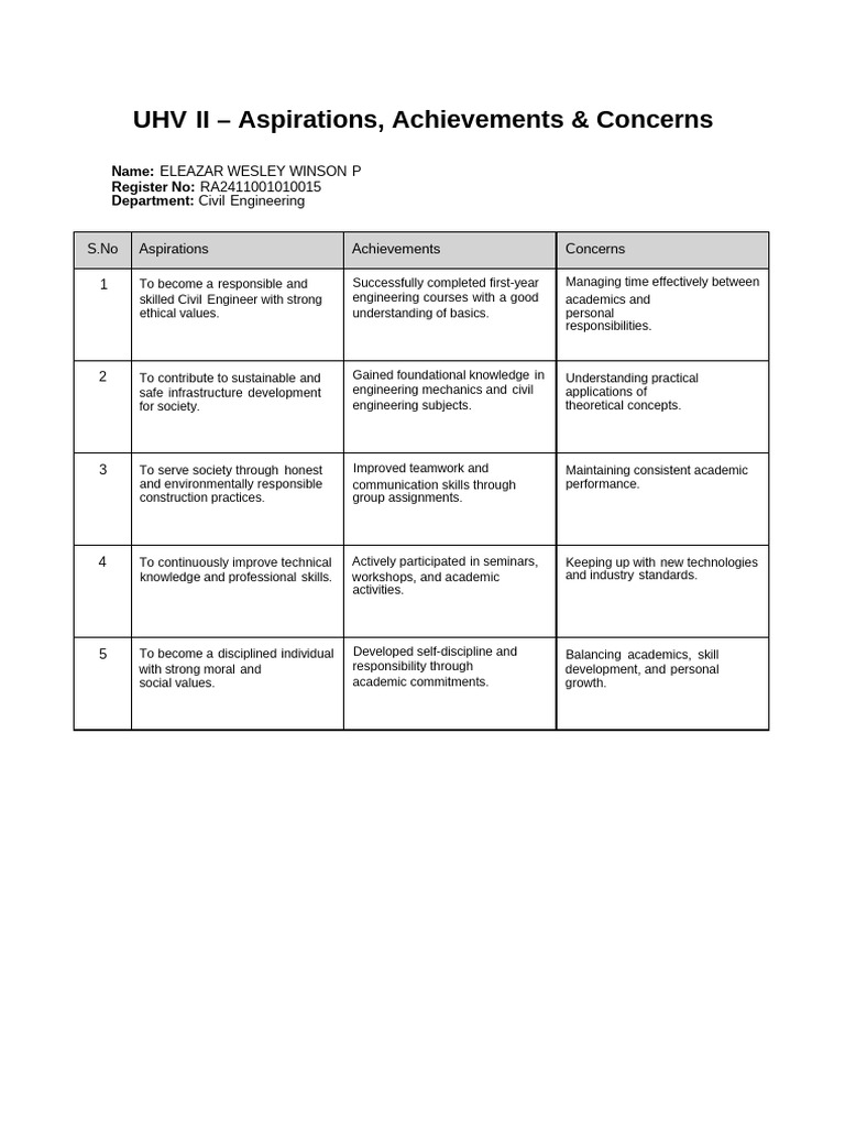 Uhv 1 | PDF