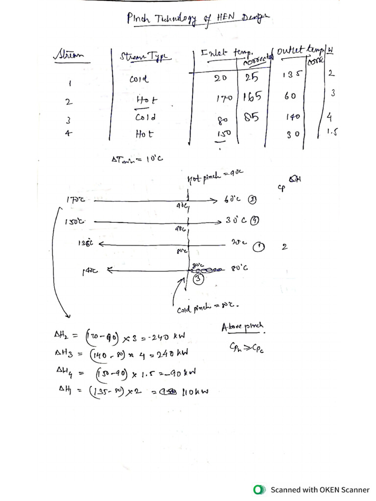 CPS Notes (Part 1) | PDF