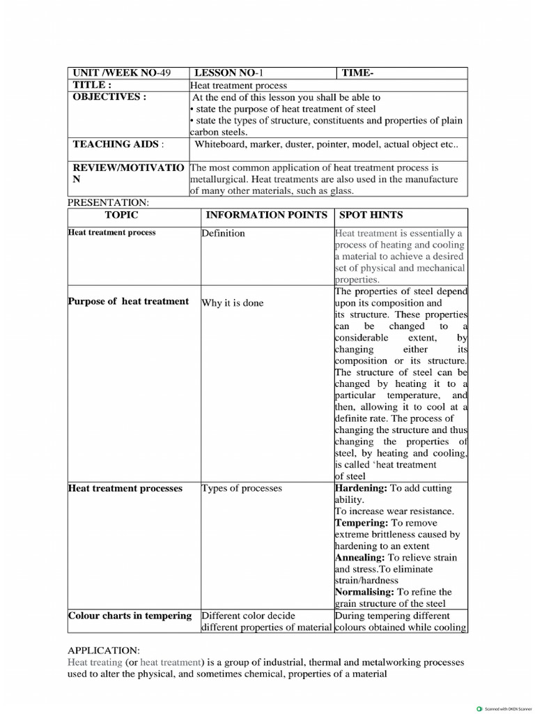 Fitter 2nd Year Lesson Plan | PDF