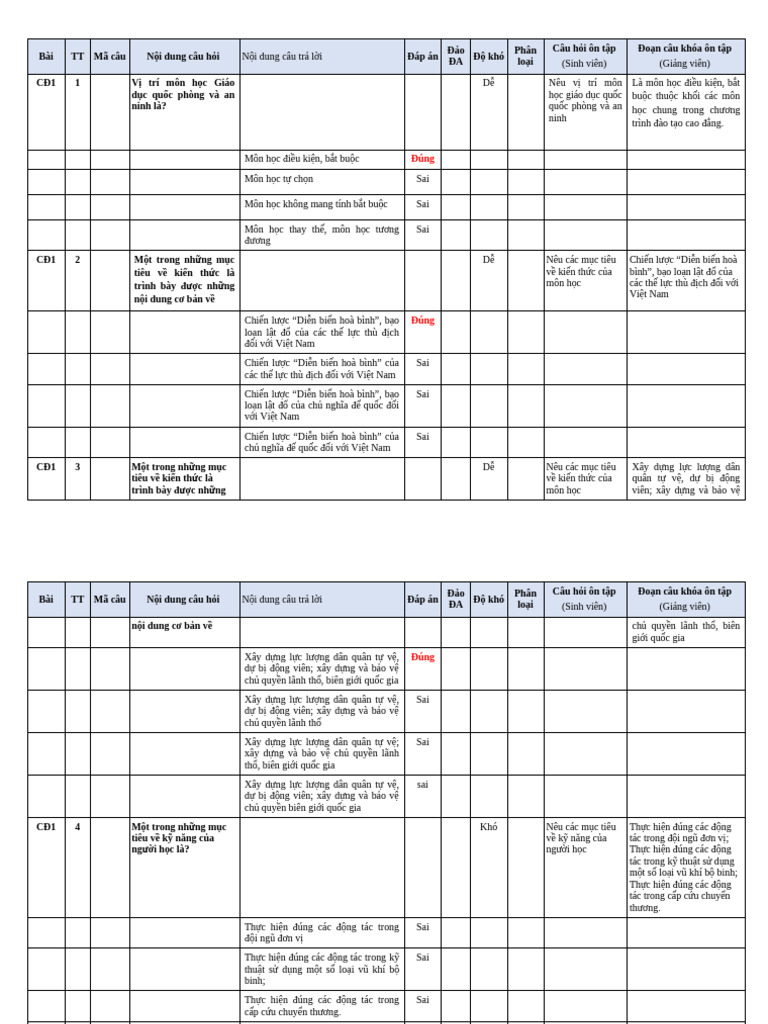 Trắc Nghiệm KT1 | PDF
