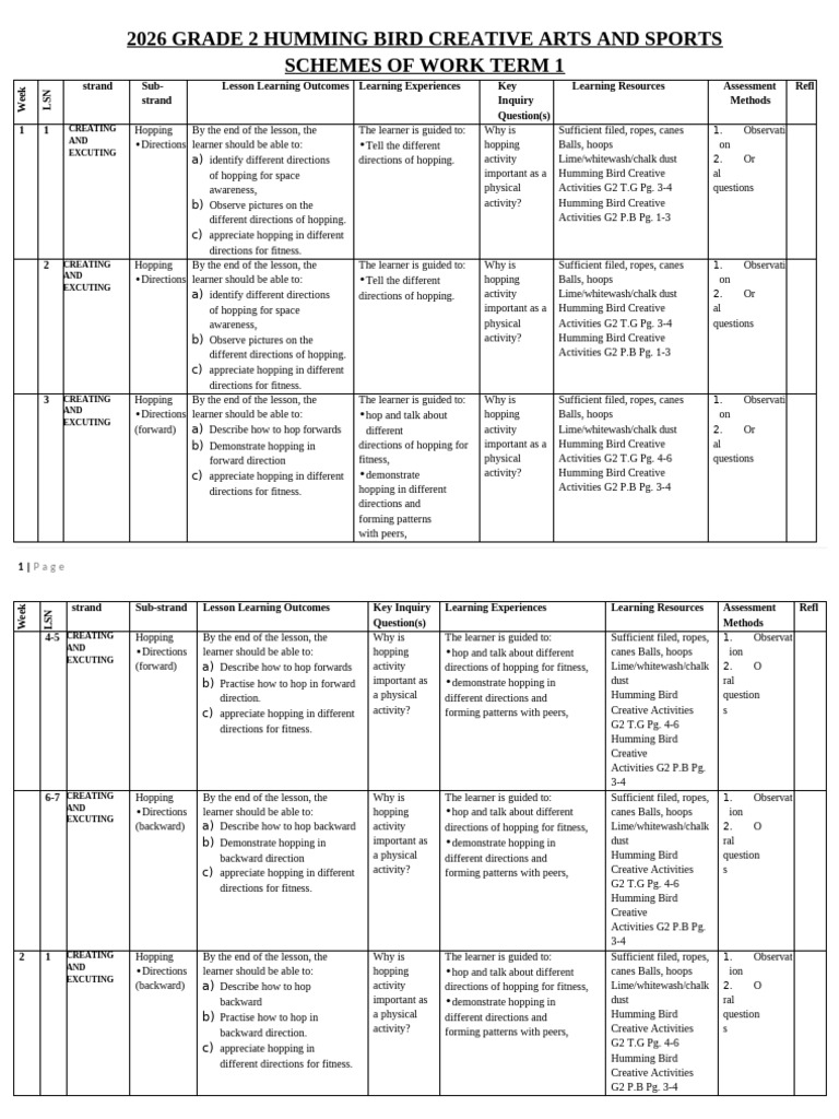 Grade 2 Term 1 Creative Schemes | PDF | Drawing | Learning