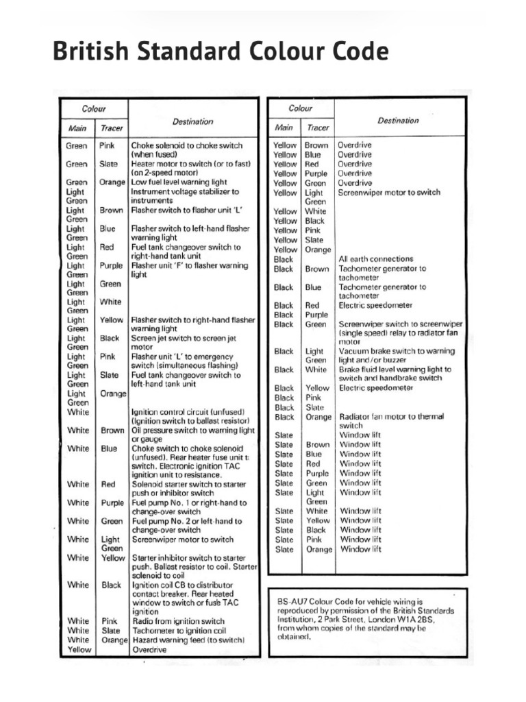 British Standard Colour Code | PDF