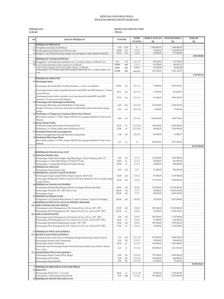 Rab Gedung Pdip R1.V2 | PDF