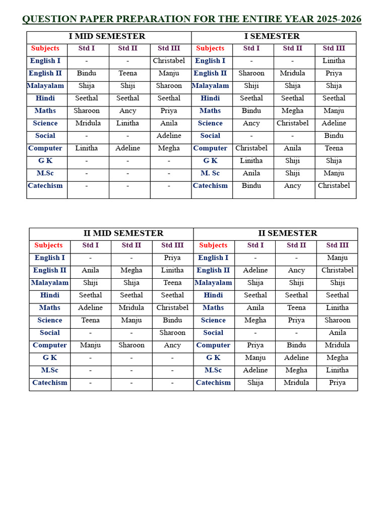 Question Paper Preparation For The Entire Year | PDF