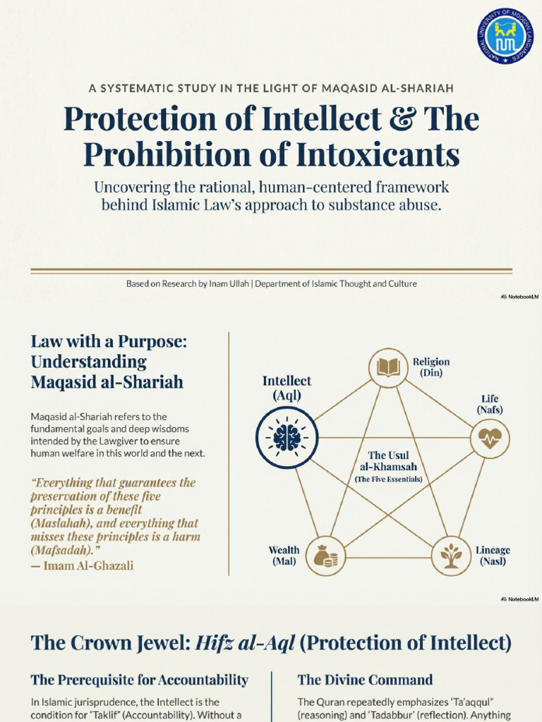 Intellect Protection Intoxicant Prohibition | PDF