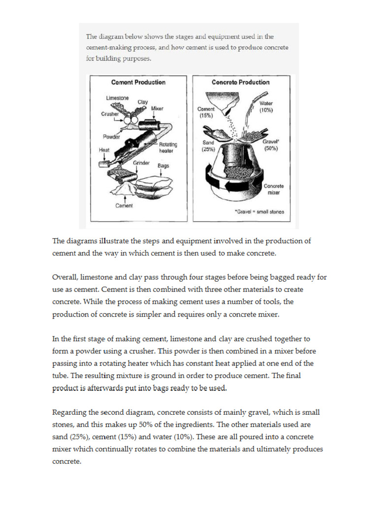 Process Diagrams | PDF