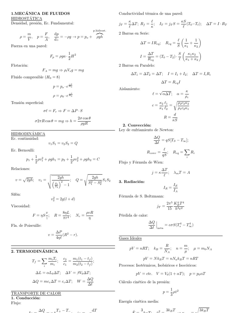 Formulario de Física 2
