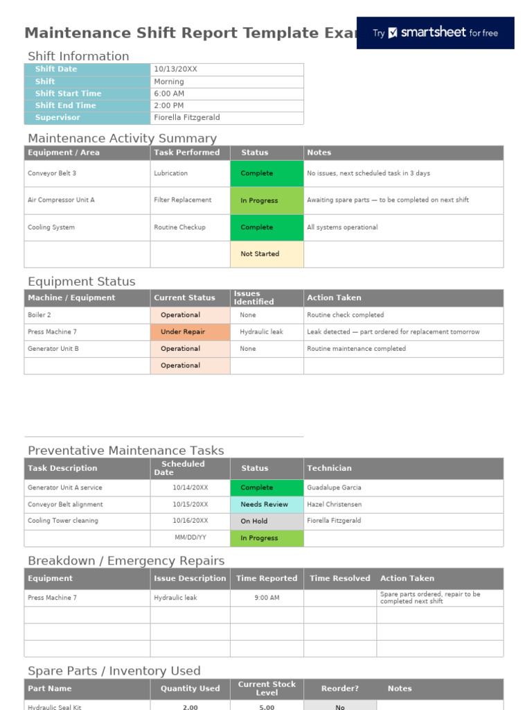 IC Maintenance Shift Report Template 12229 WORD | PDF | Mechanical ...