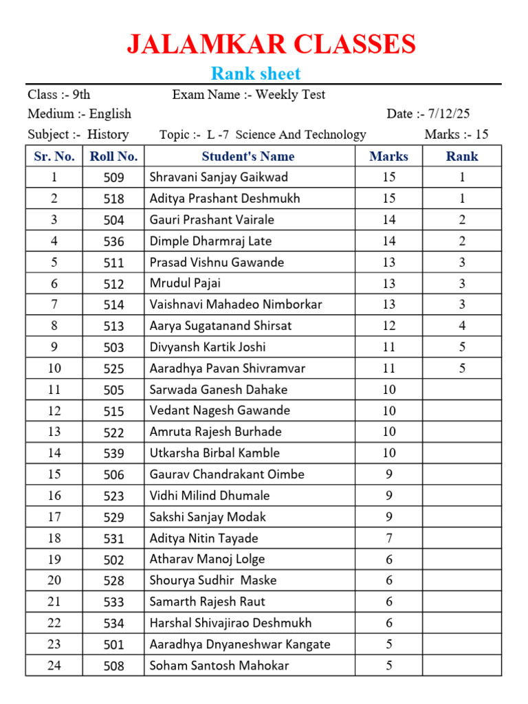 9th EM 7-12 History L - 7 Science and Technology Ranksheet | PDF
