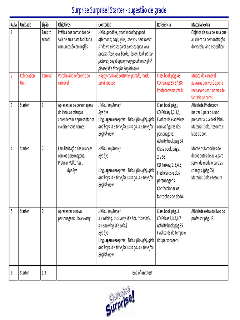 Surprise Surprise Starter Lesson Plan | PDF