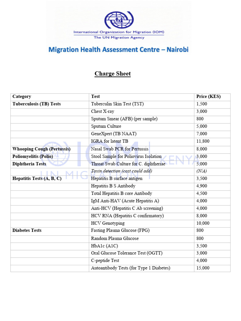 IOM Charge Sheet | PDF