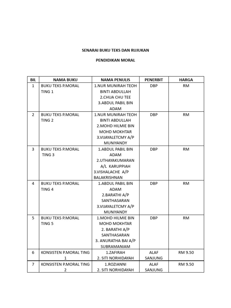 Senarai Buku Teks Dan Rujukan | PDF