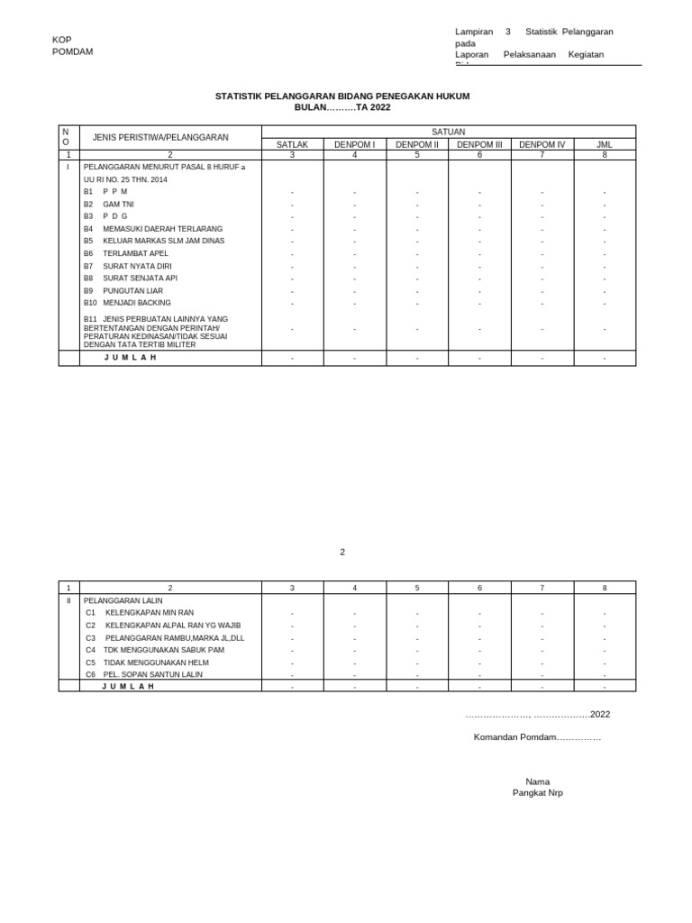 Contoh Format Lap | PDF