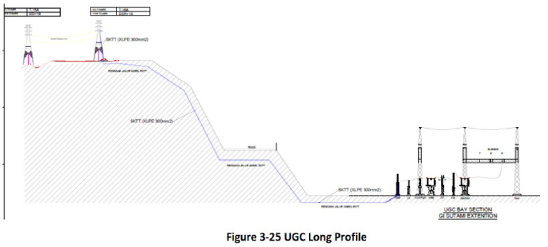 150kV Cable Section DWG | PDF