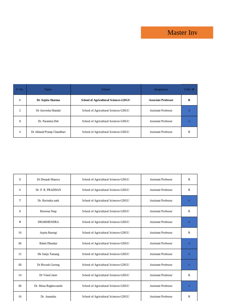 Master Invigilation Duty Chart | PDF