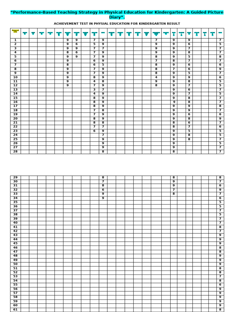 Achievement Test Result | PDF