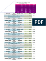 II TaçaFemininaPlayMaiSquash'12.Result e Class