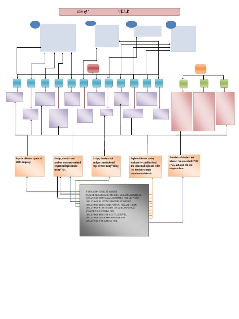 DDH Chart | PDF | Vhdl | Engineering