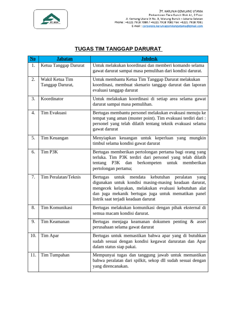 Tugas Tim Tanggap Darurat | PDF