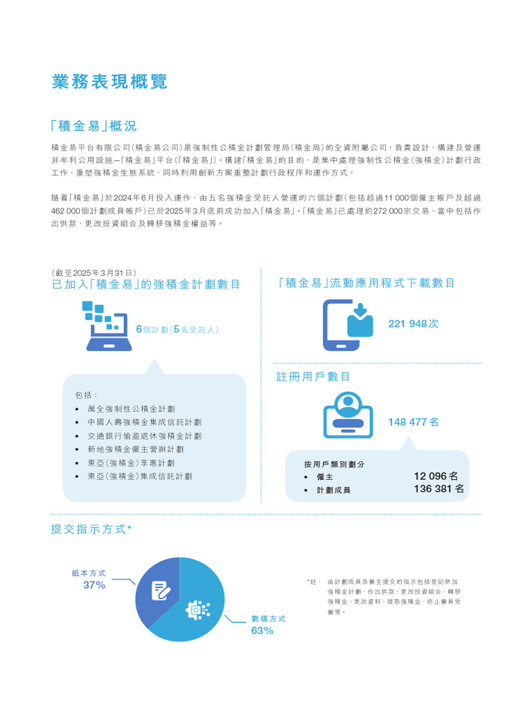 C01 Performance Highlights | PDF