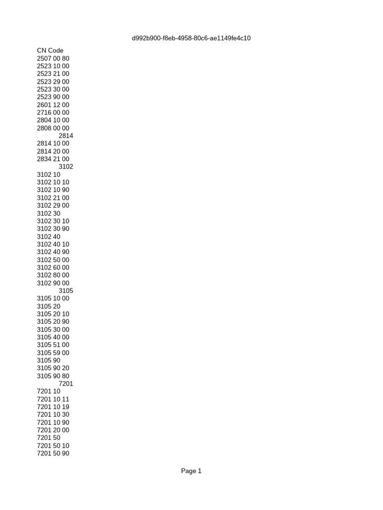 CN Codes Cbam | PDF