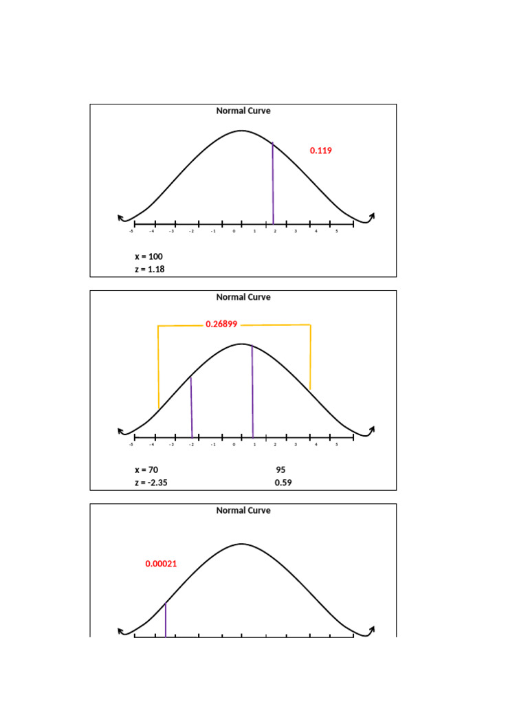 Normal Distribution Graph | PDF