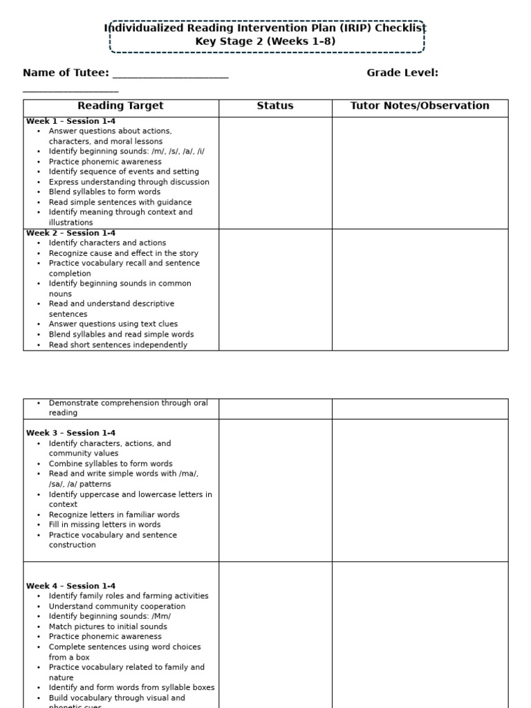 Individualized Reading Intervention Plan | PDF | Word | Cognition