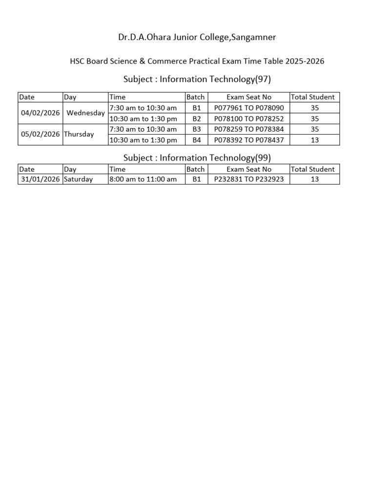 HSC Board Practical Exam Batches | PDF