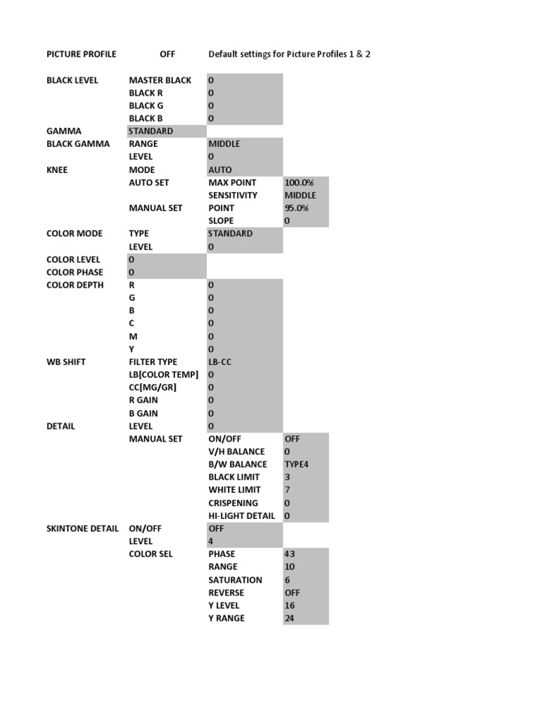 Picture Profiles | PDF | Color | Graphics